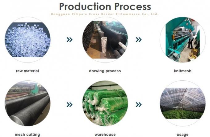 পুল বহিঃপ্রাঙ্গণের জন্য 90% রিইনফোর্সড গ্রোমেটস গ্রীনহাউস শেড কাপড় 3